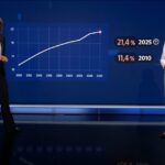 När NRK plötsligt upptäcker att Norge håller på att förändras